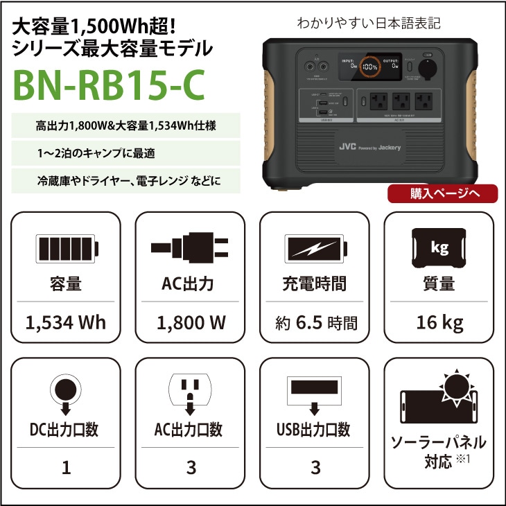 JVCポータブルソーラーパネルBH-SP68A-H(最大出力：68W)｜ BN-RB