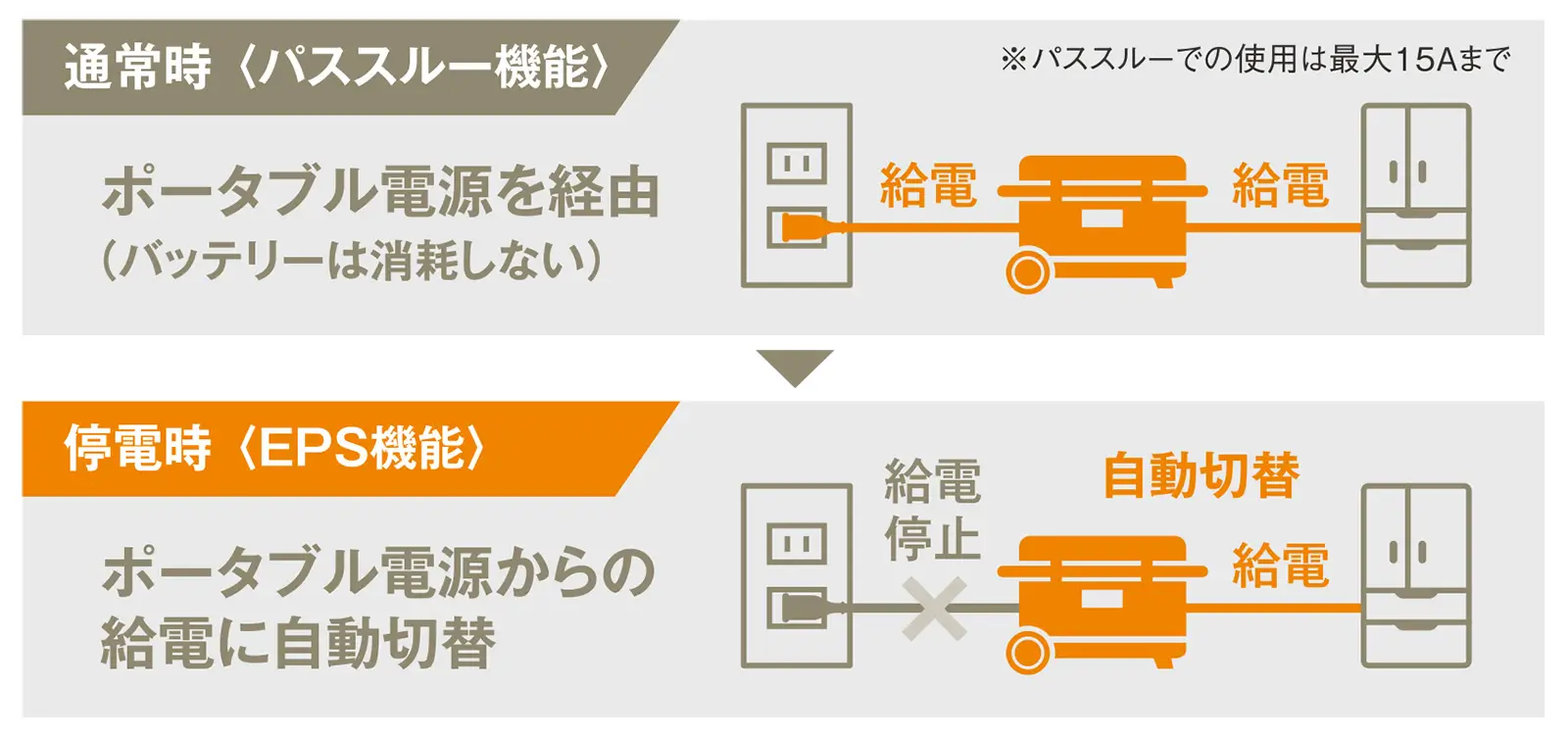 KOSHIN(工進) ポータブル電源 BPS-24LG 停電時でも給電が途切れず安心