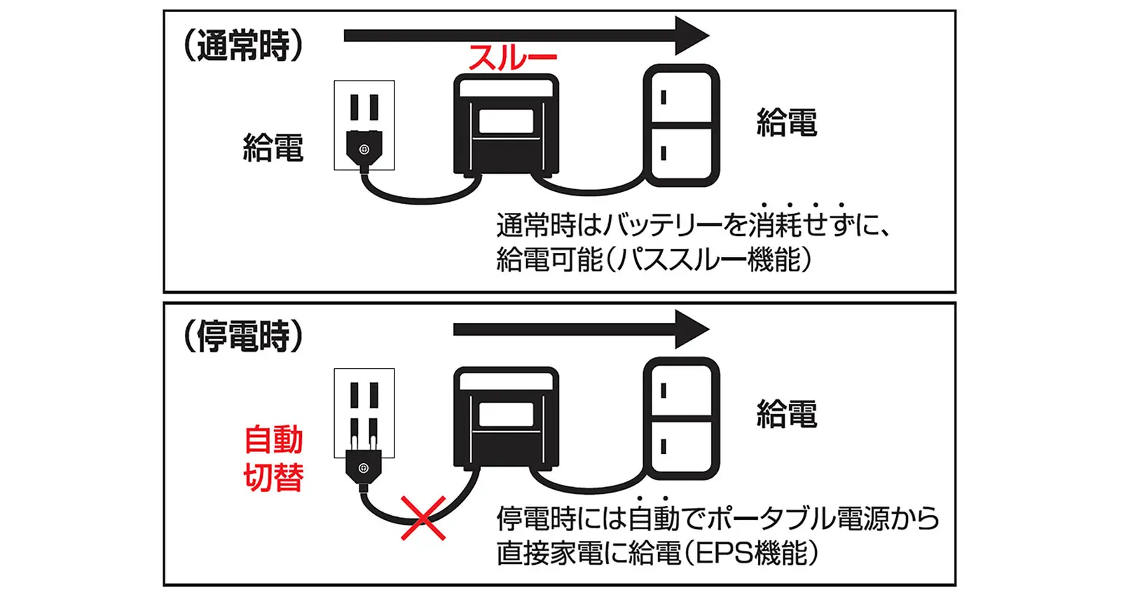 KOSHIN（工進） ポータブル電源 BPS-6L 停電時でも給電が途切れず安心