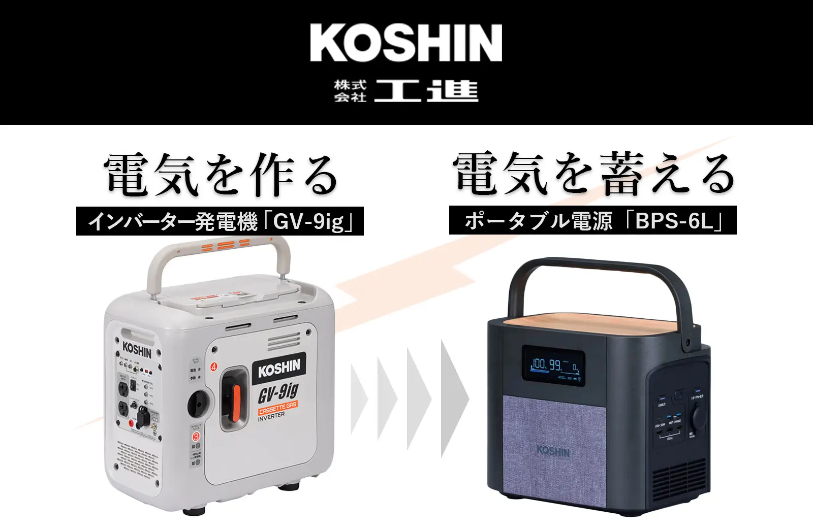 KOSHIN（工進）カセットガス式インバーター発電機 災害時の備えとして、発電機で電気を作り、ポータブル電源に蓄電する