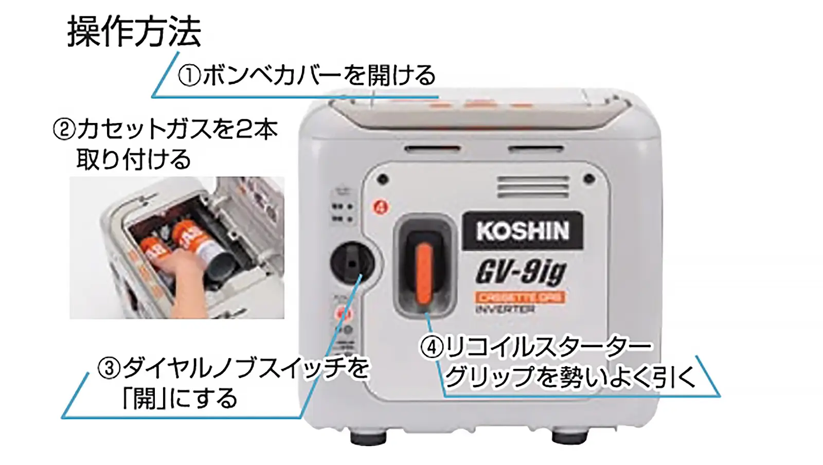 KOSHIN（工進）カセットガス式インバーター発電機 GV-9ig 初心者にも使いやすい操作性