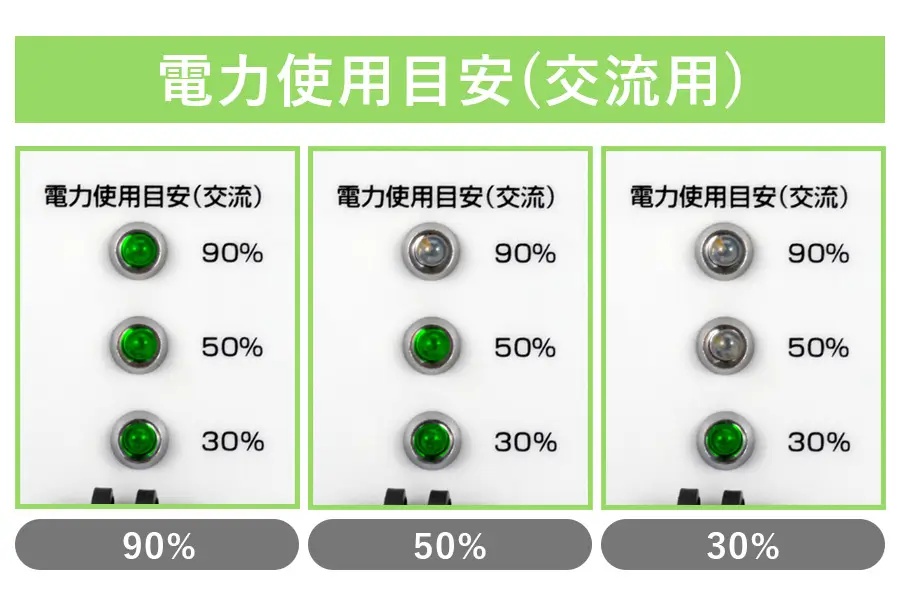 KOSHIN（工進）カセットガス式インバーター発電機 GV-9ig わかりやすい操作表示と、充実した安全機能