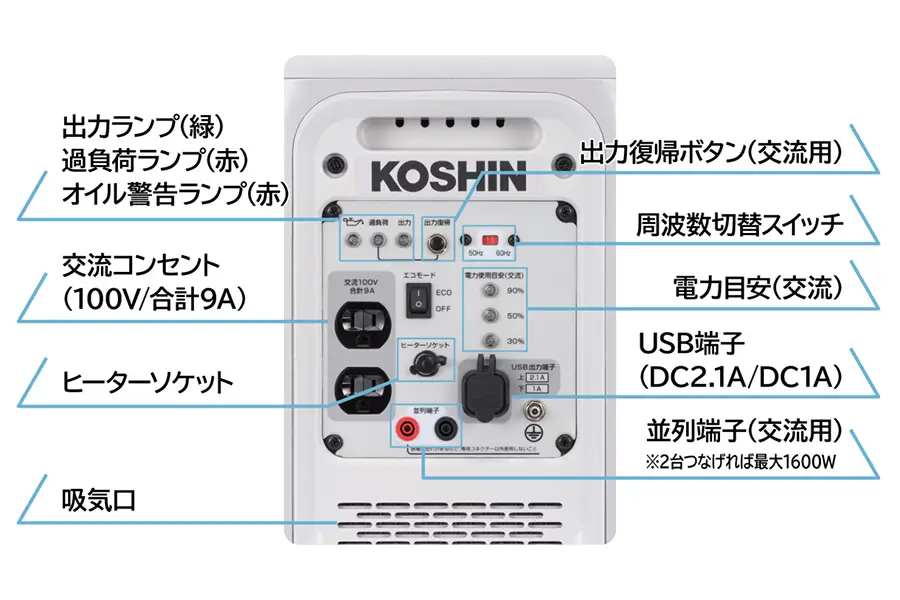 KOSHIN（工進）カセットガス式インバーター発電機 GV-9ig わかりやすい操作表示と、充実した安全機能