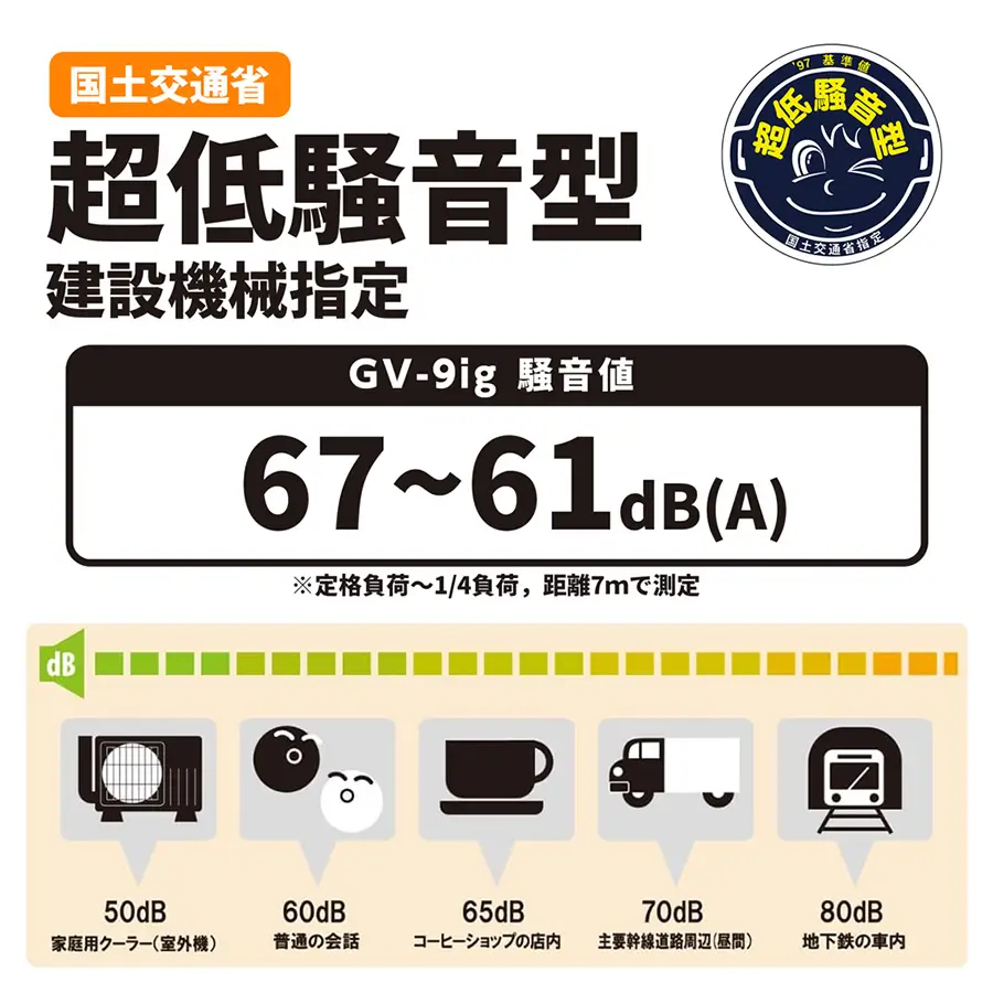 KOSHIN（工進）カセットガス式インバーター発電機 GV-9ig 環境にやさしい超低騒音モデル