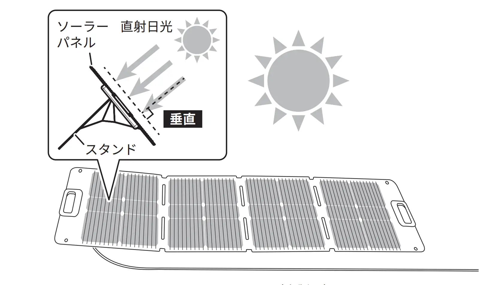 ソーラーパネル SL-110 軽量設計・持ち手付きで持ち出し便利。効率的に発電できるスタンド付き