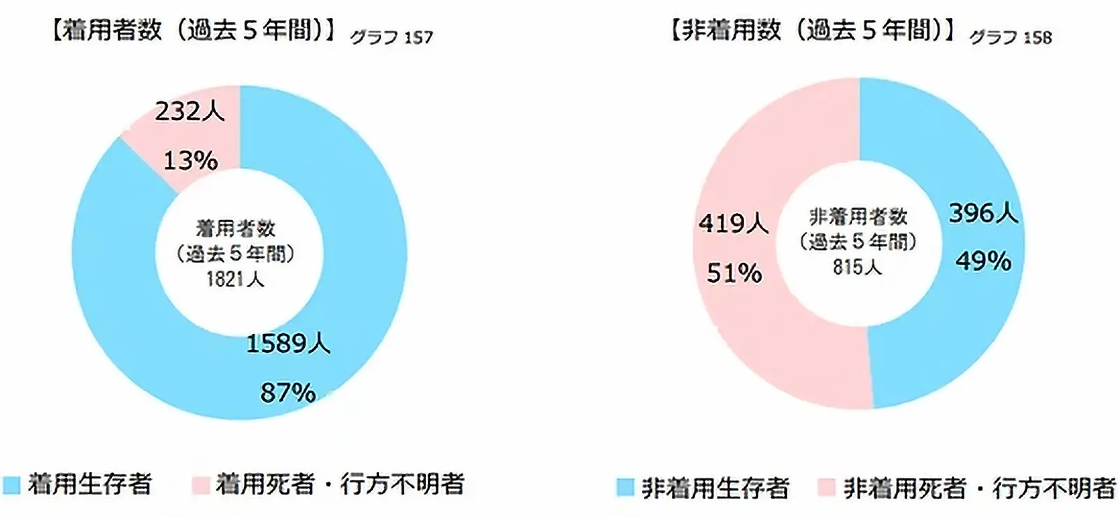 jlj_ライフジャケット着用者の救助率