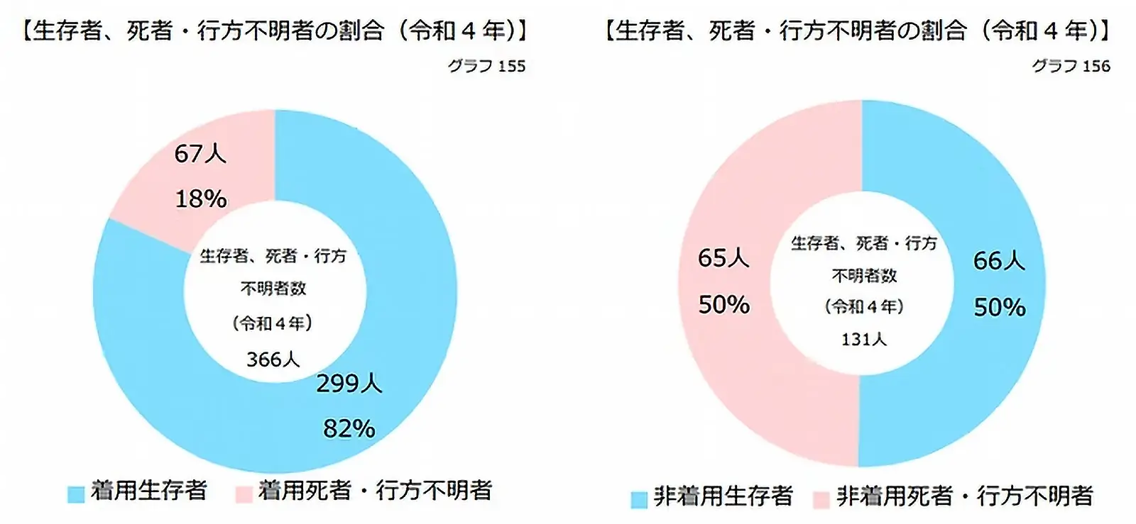jlj_ライフジャケット着用者の生存率