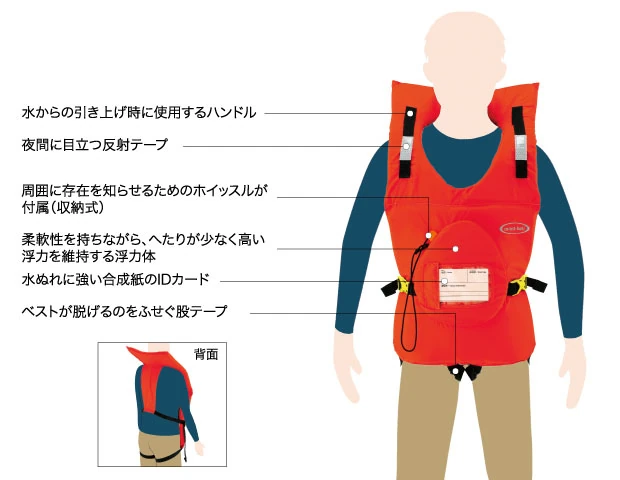 浮くっしょんの機能と特長