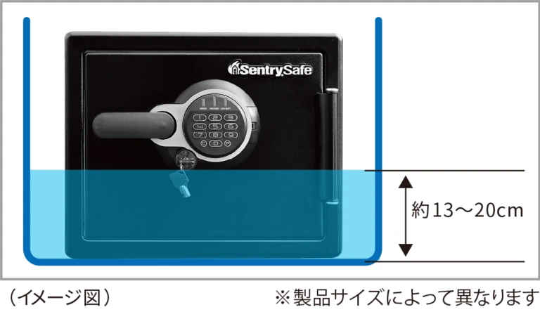 据置型金庫「ビッグボルトシリーズ」のイメージ図