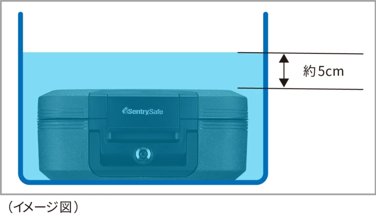 ポータブル金庫「CWシリーズ」のイメージ図