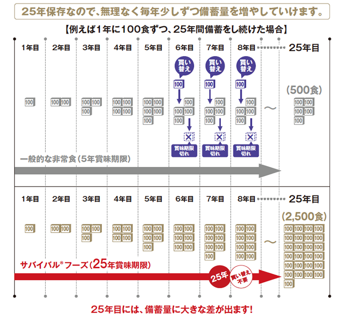 洋風とり雑炊×1缶[小缶]｜サバイバルフーズ | サバイバルフーズ シリーズ(25年保存備蓄食・非常食),小缶 | 非常食・防災用品の通販 【  セイショップ 】