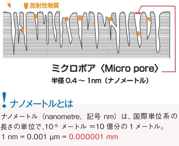 防災のセレクトショップ SEI SHOP (セイショップ)