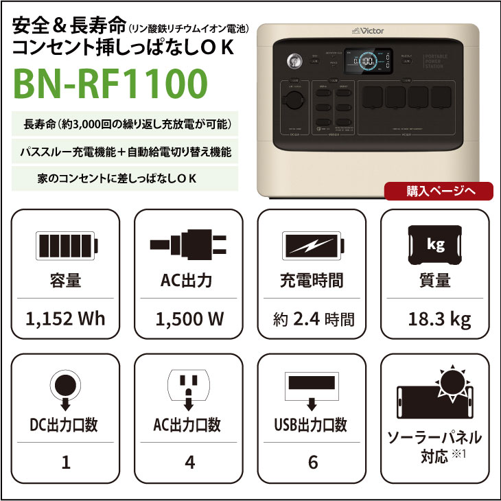 JVictorポータブル電源 BN-RF1100 （容量1152Wh/DC出力口1/AC出力口4/USB出力口6）｜リン酸鉄リチウムイオンバッテリー搭載（電池長寿命3000サイクル）で1100W越の大容量ハイパフォーマンスモデル（コンセント挿しっぱなしパススルー充電完全対応）