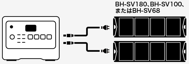 Victorソーラーパネル BH-SV100 2台同時接続可能