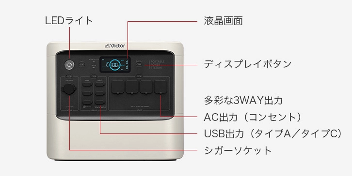 Victorポータブル電源 BN-RF1500 BN-RF1100 わかりやすい日本語表示