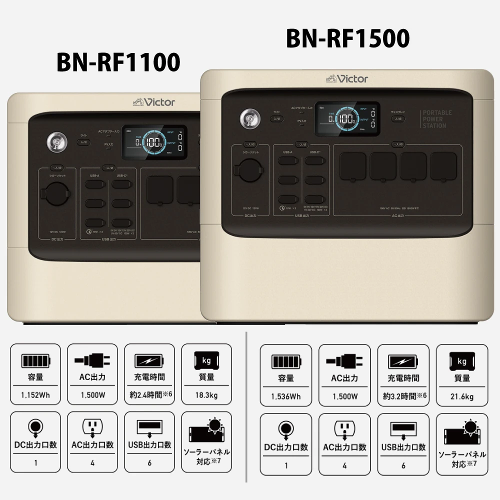 Victorポータブル電源 BN-RF1500 BN-RF1100 の特徴