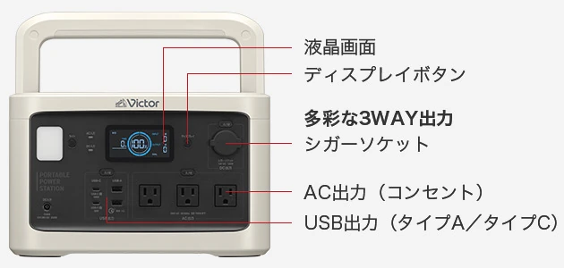 Victorポータブル電源 BN-RF250 わかりやすい日本語表示