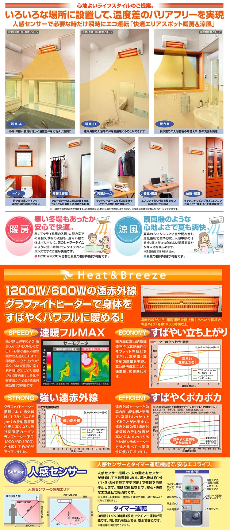 高須産業 SDG-1200GSM 涼風暖房機 【壁面取付タイプ】 脱衣室・トイレ 