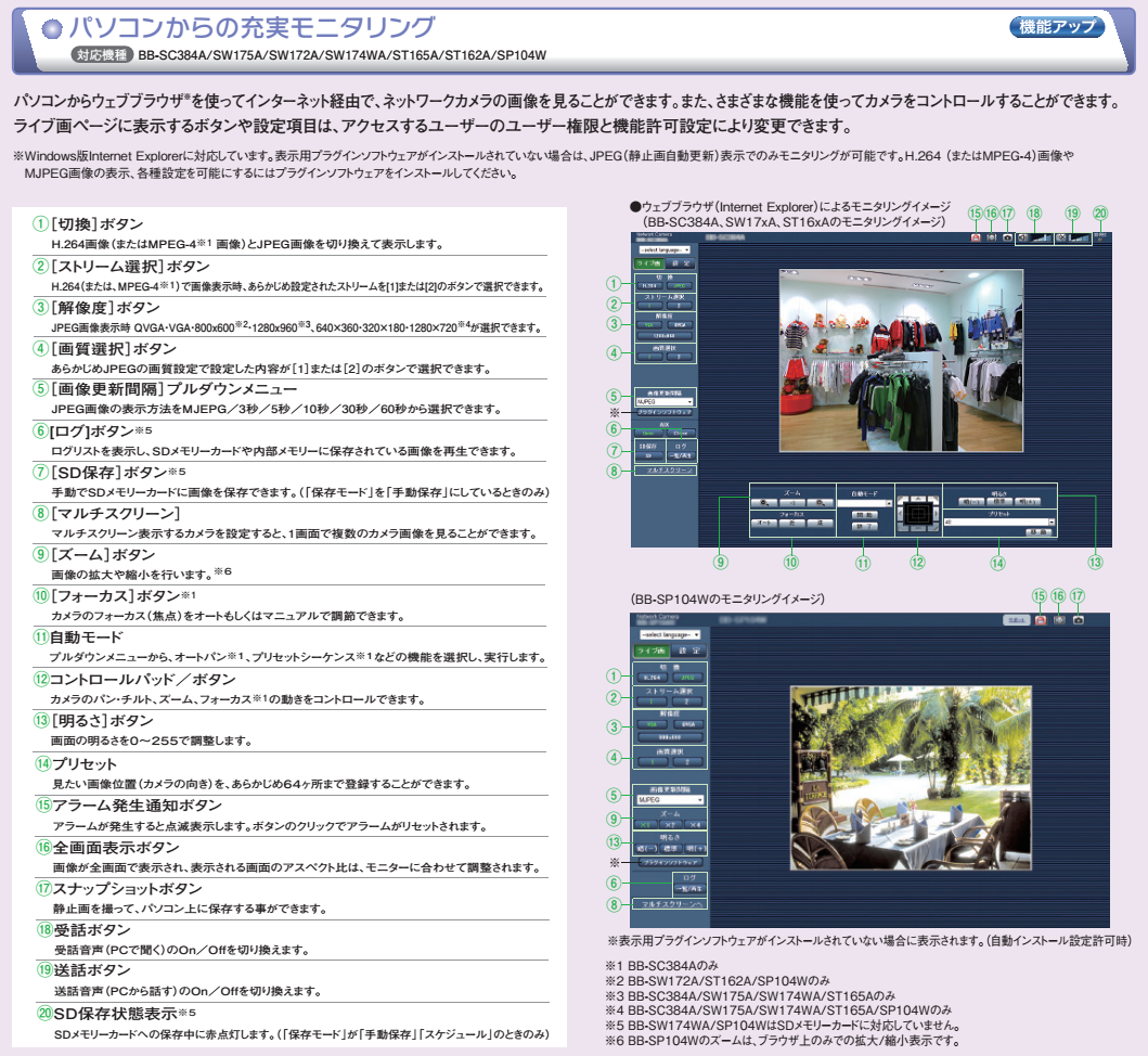 Panasonic BB-SC384A ネットワークカメラ 【公式通販】