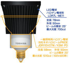 寸法比較　LDR7L-ME11