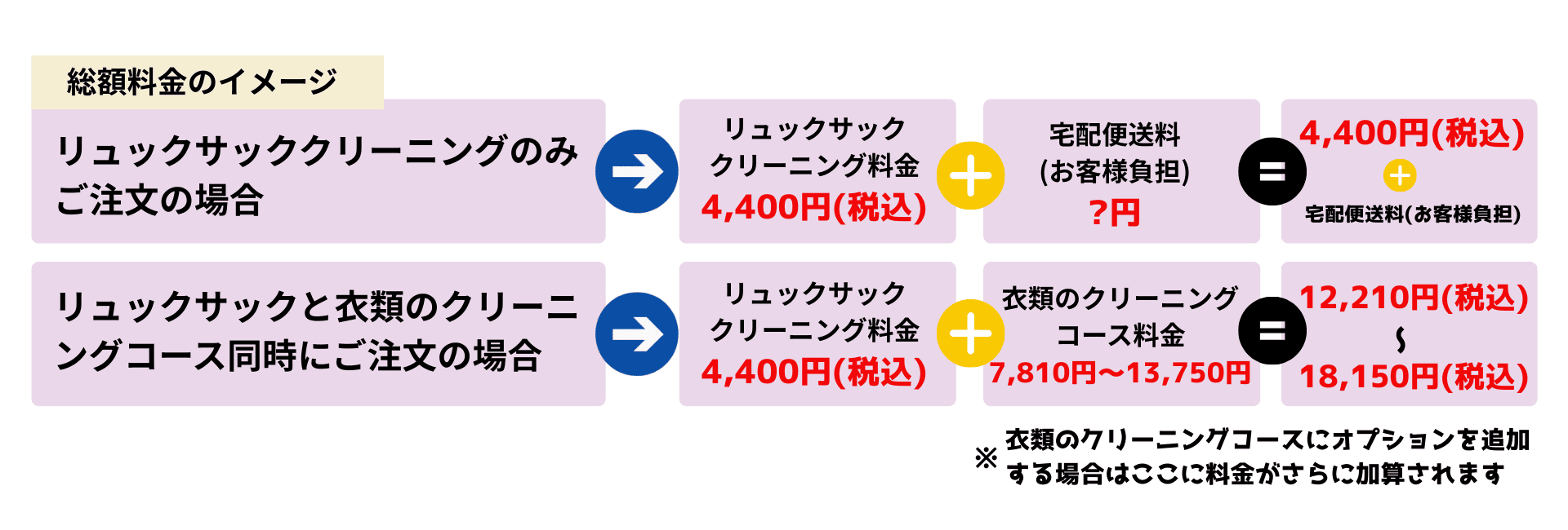 料金総額のイメージ