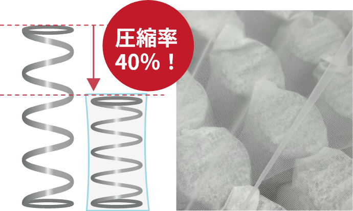 圧縮率40％!