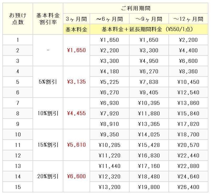 ご利用料金 値段表 着物クリーニング 染み抜き専門店 着物クリーニングデリ洗匠工房