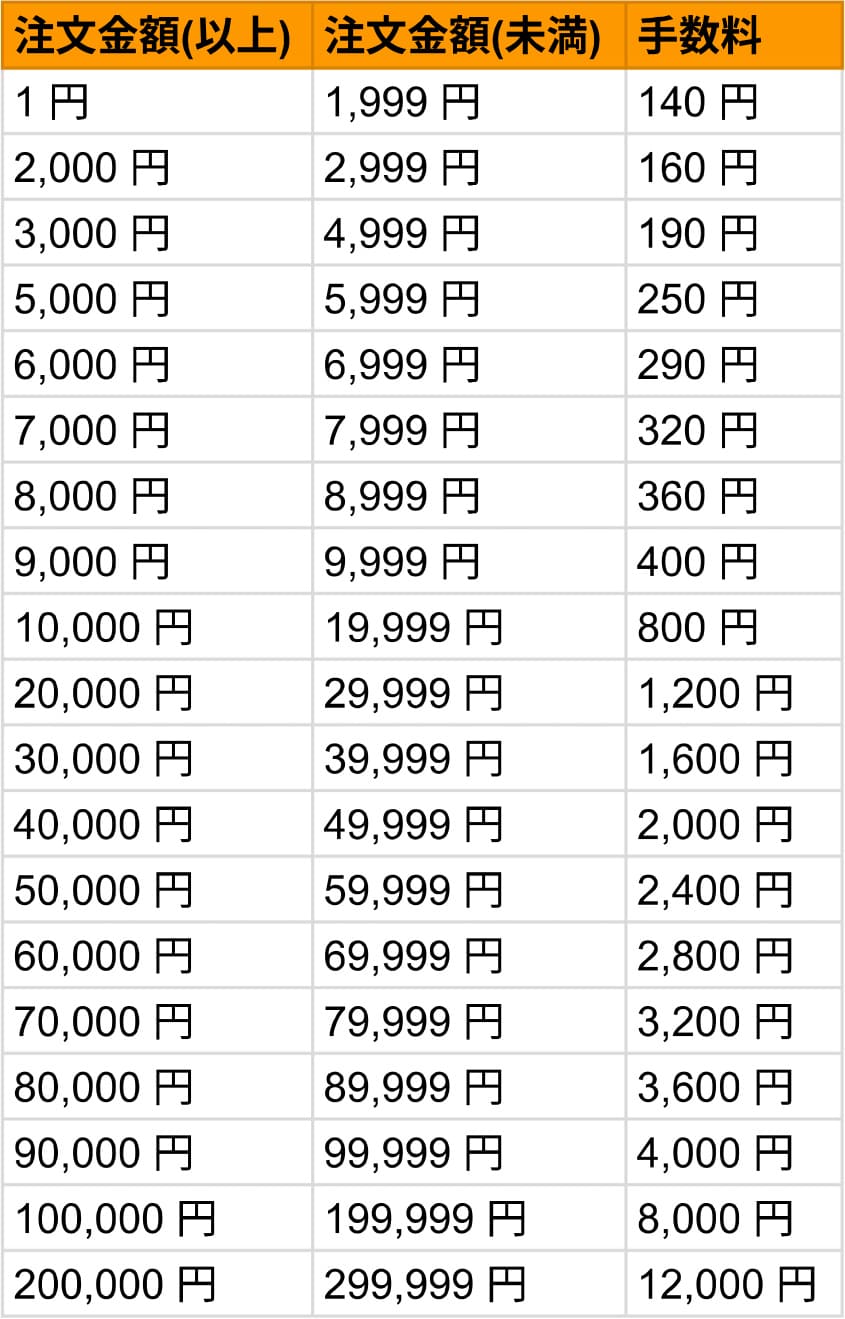 コンビニエンスストア決済手数料画像