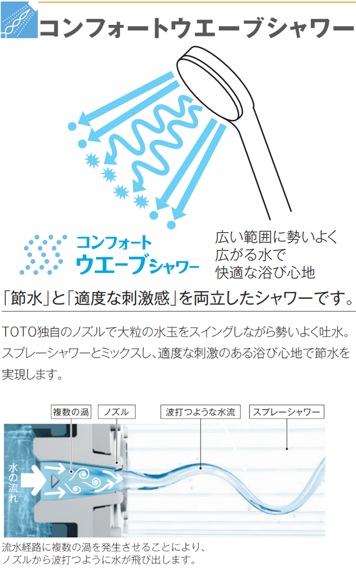 TOTO 【TBV03417J】 壁付サーモスタット混合水栓(コンフォートウエーブ3モード) 一般地仕様