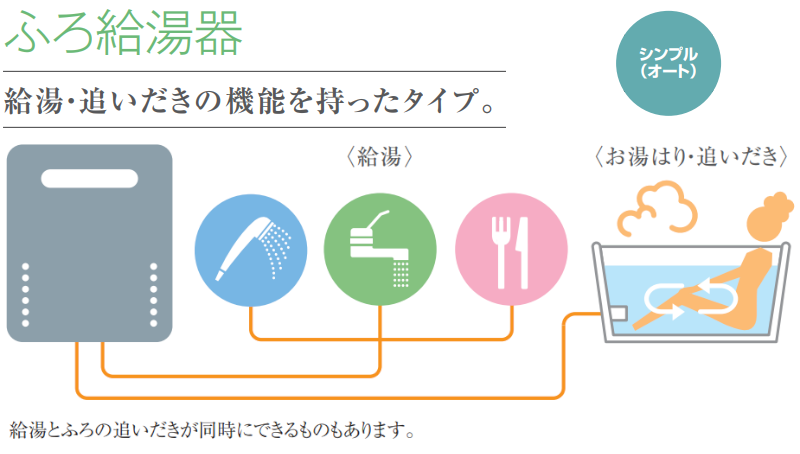 工事費込みセット ガス給湯器 給湯器 24号 ノーリツ GQ-C2434WS-BL BSET-N4-43 13A-20A （都市ガス） リフォーム - 4