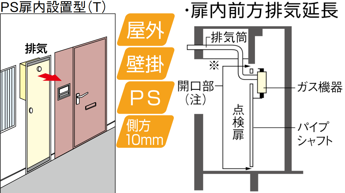 PS屋内設置型/PS延長前排気型(T) Rinnai