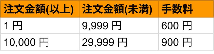 代引き決済手数料画像