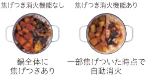 焦げつき消化機能