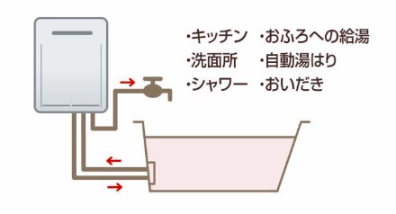 ガスふろ給湯器図