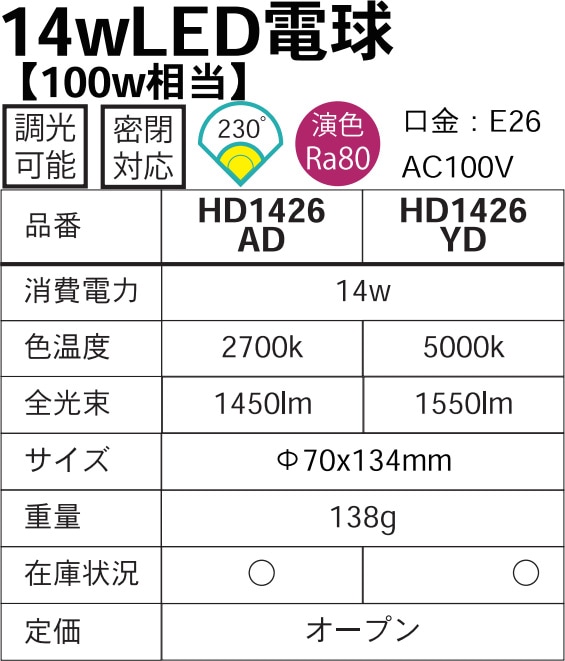 LEDŵ HD1426