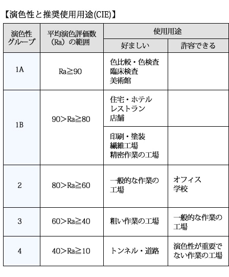 LEDミニクリプトン電球 【HD0417AD3】 E17口金 電球色 密閉対応 調光