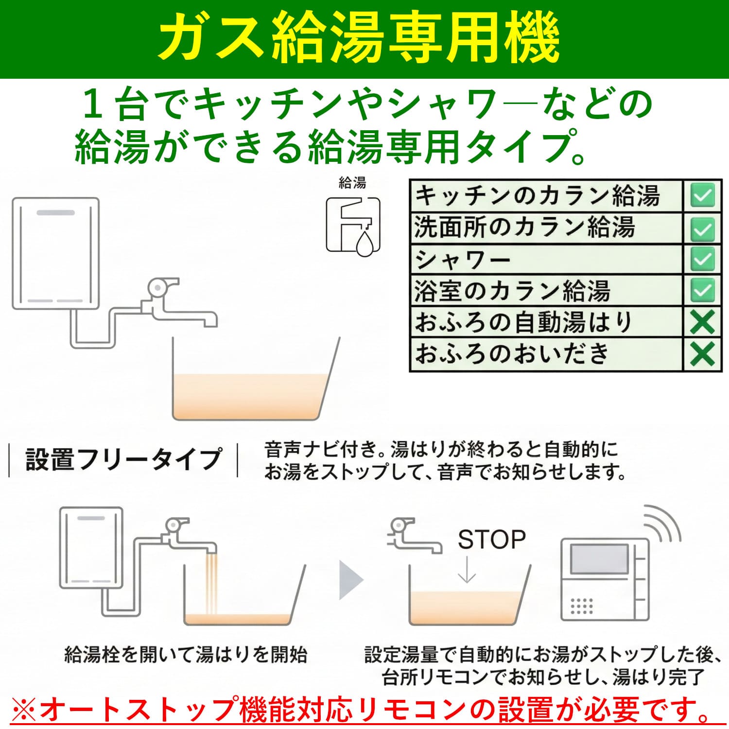 ガス給湯専用機とは