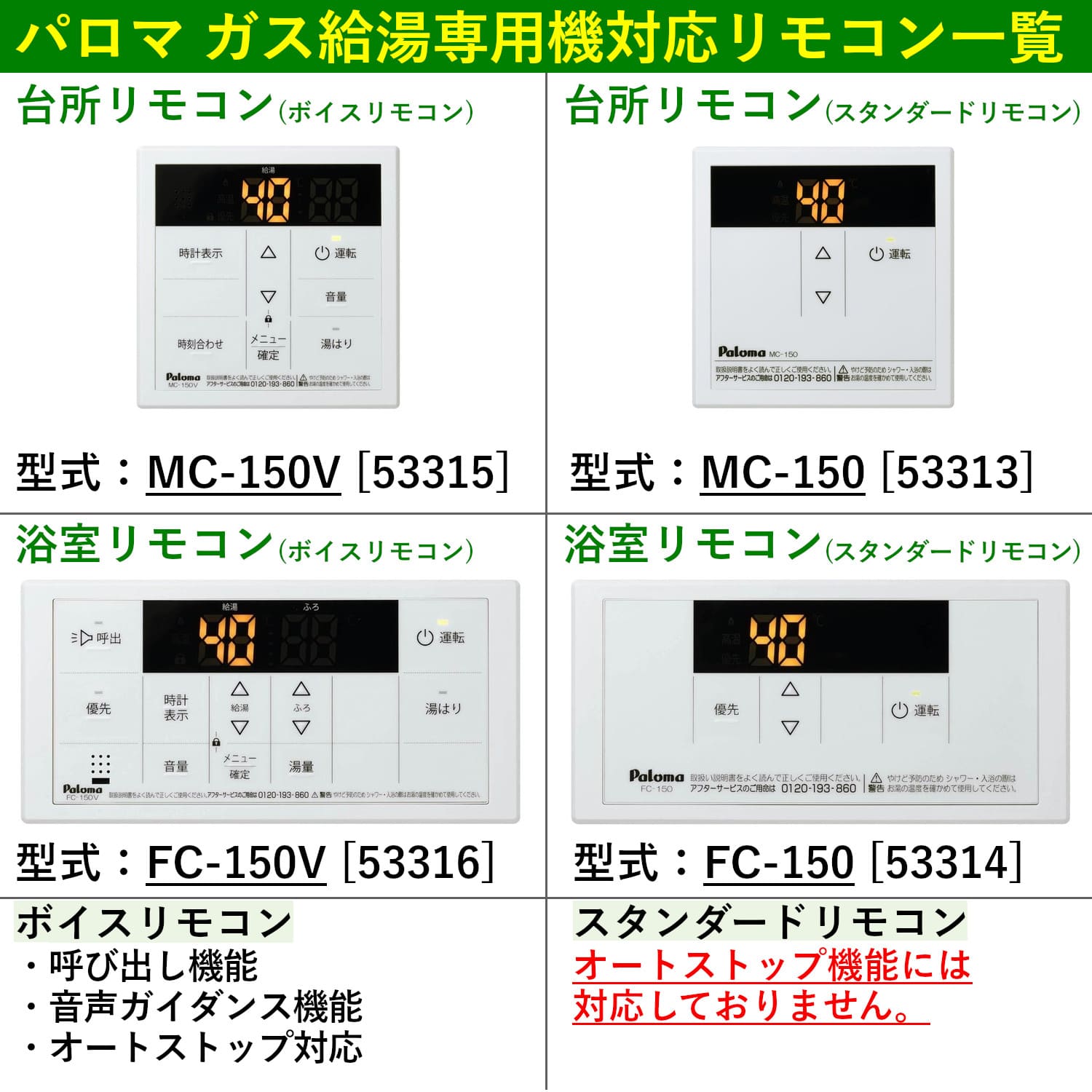 パロマ_ガス給湯専用機対応リモコン一覧