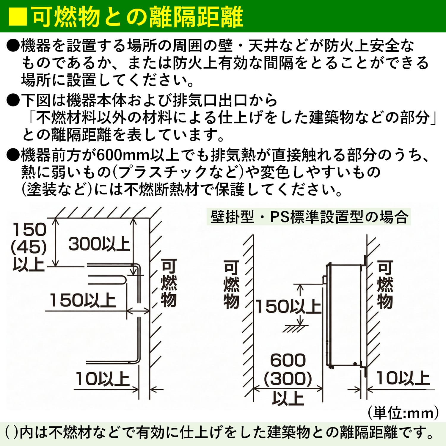 可燃物との離隔距離_壁掛型・PS標準設置型の場合