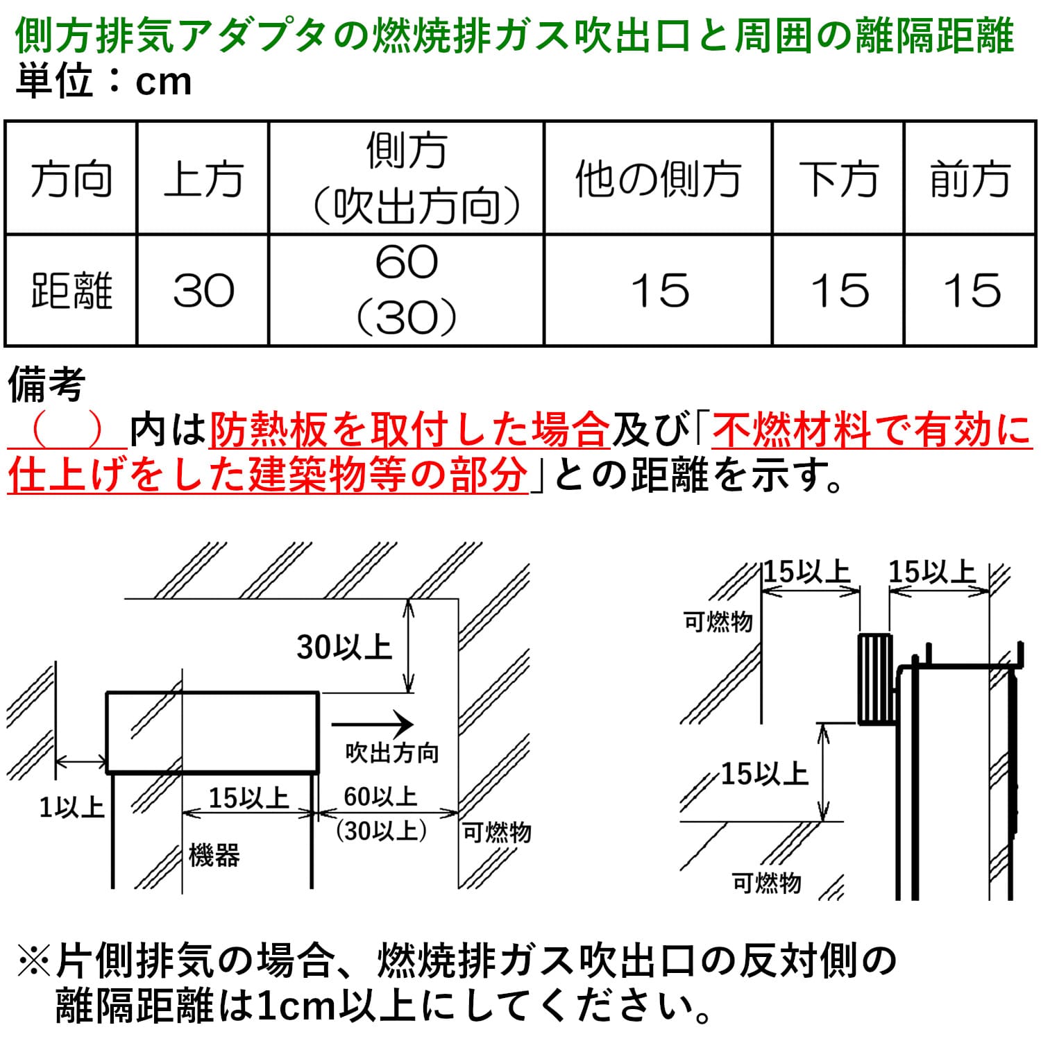 側方排気アダプタの燃焼排ガス吹出口と周囲の離隔距離