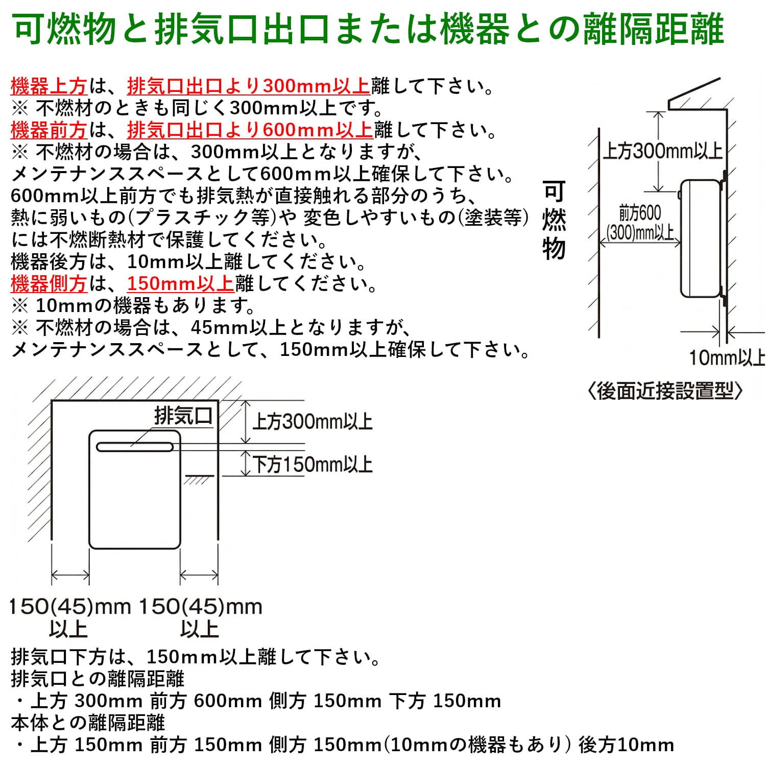 可燃物と排気口出口または機器との離隔距離
