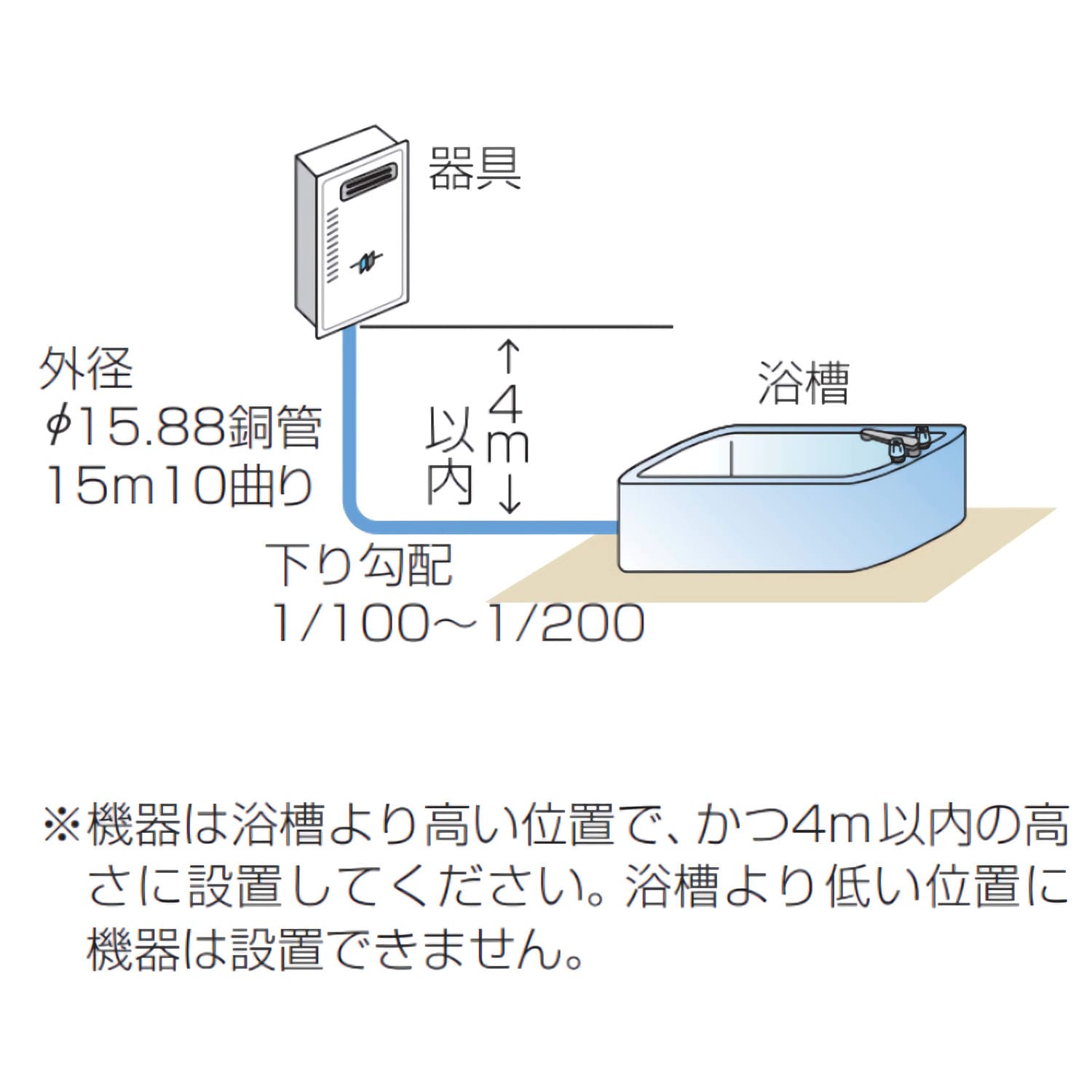 パロマ製高温水供給タイプ設置上の注意事項