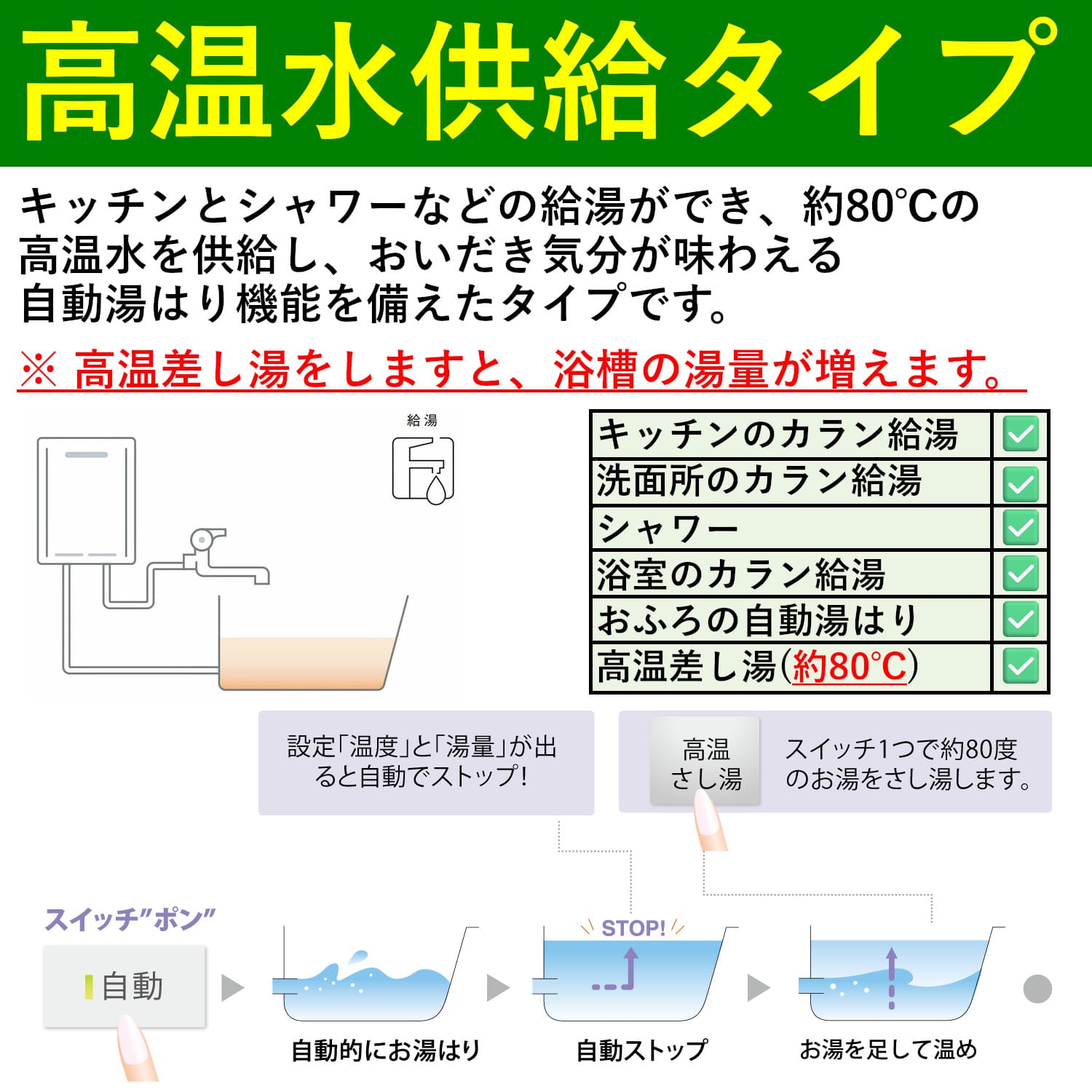 高温水供給式(タイプ)とは