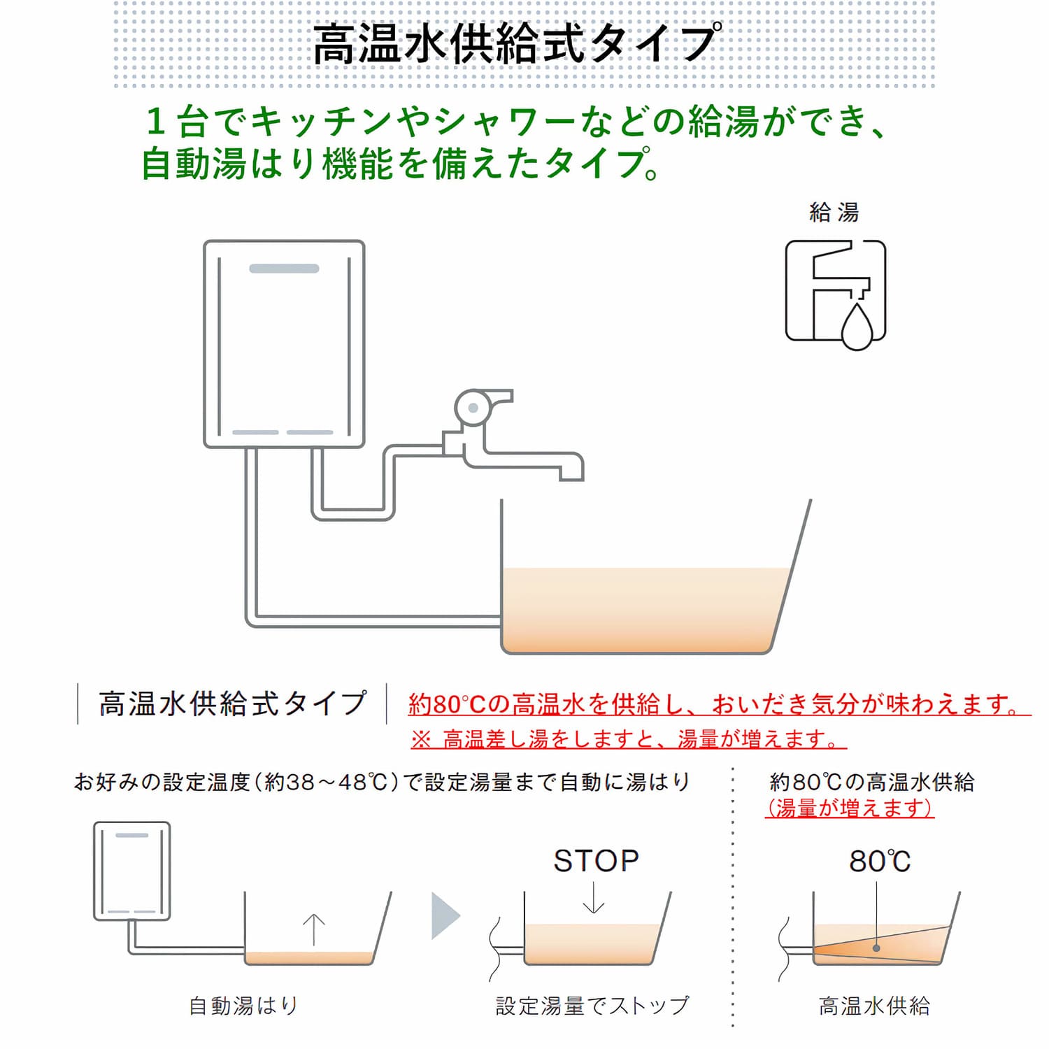 高温水供給式(タイプ)とは