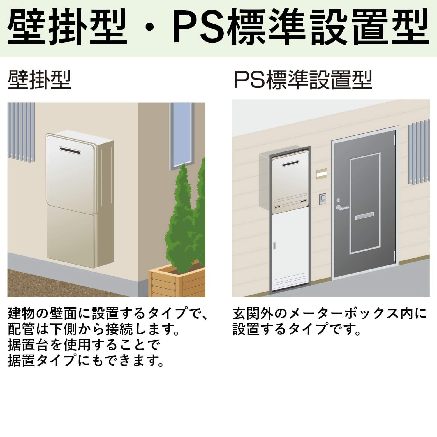 壁掛型・PS標準設置型