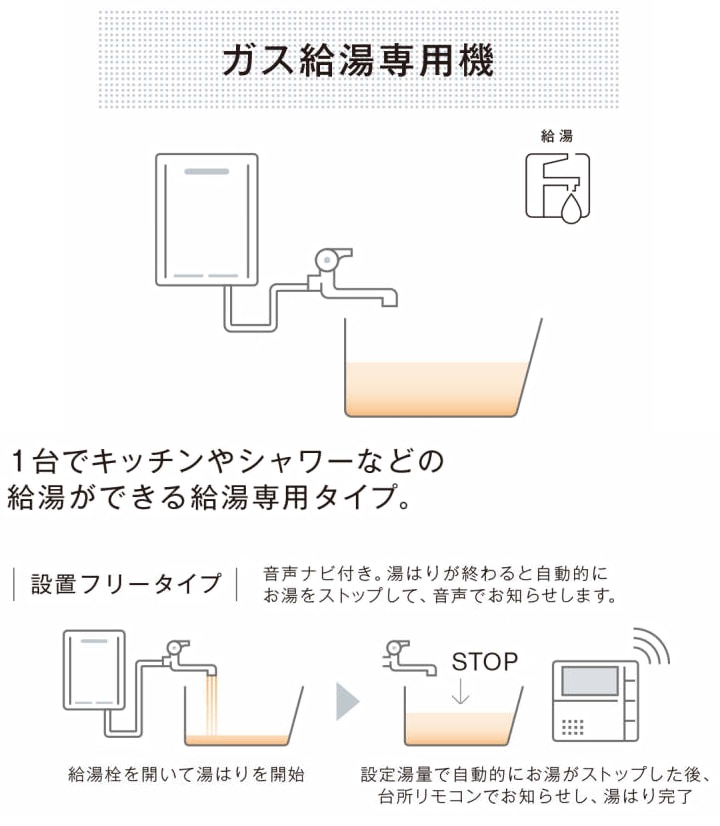 日本正規代理店品 リンナイ ガス給湯専用機 20号 音声ナビ 屋外壁掛 PS設置型