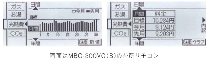 リンナイ 【MBC-300VCF(B)】 インターホン付 浴室・台所リモコンセット 床暖房スイッチ付 Rinnai