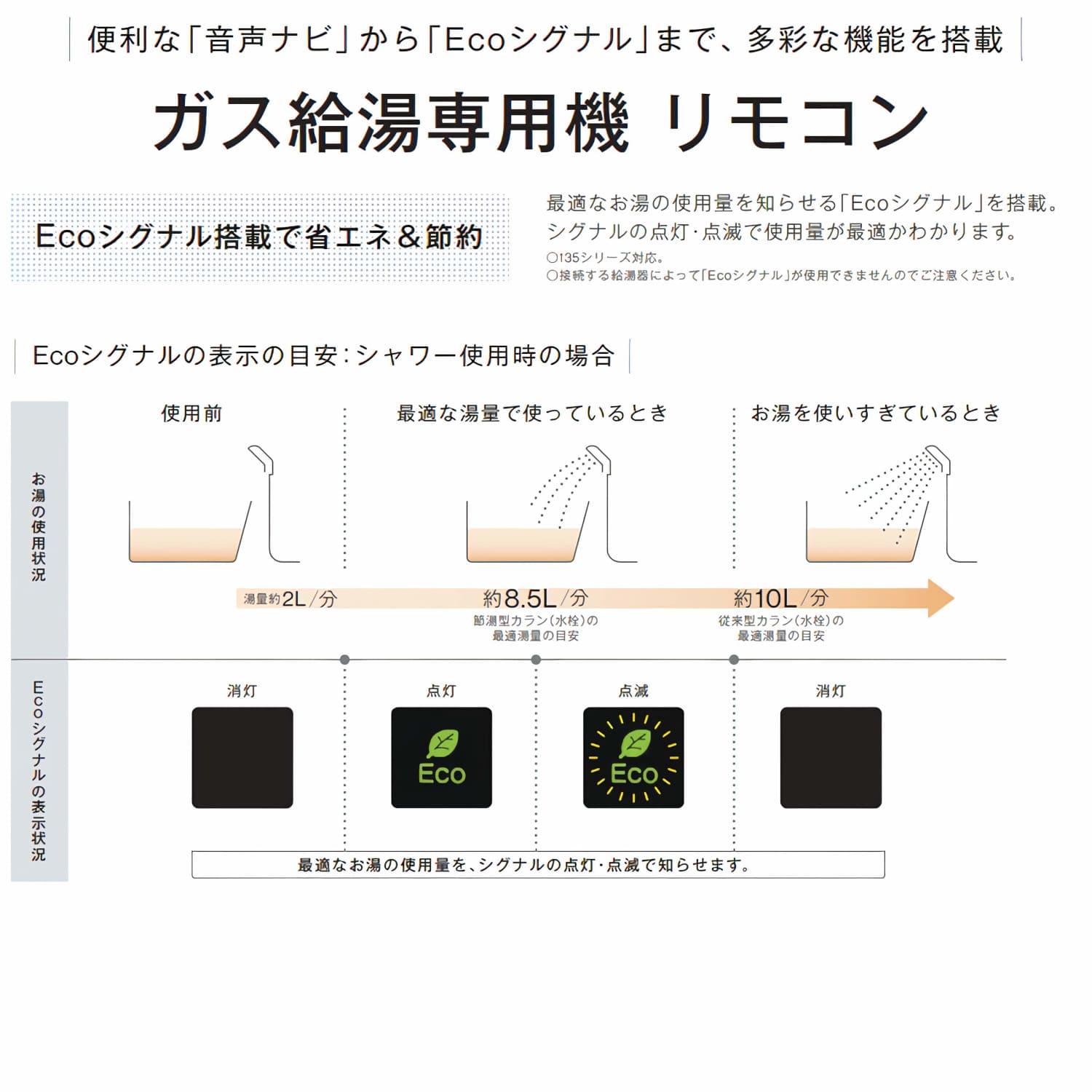 135詳細