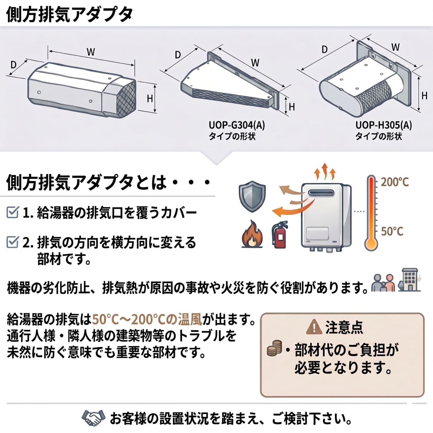 側方排気アダプタとは