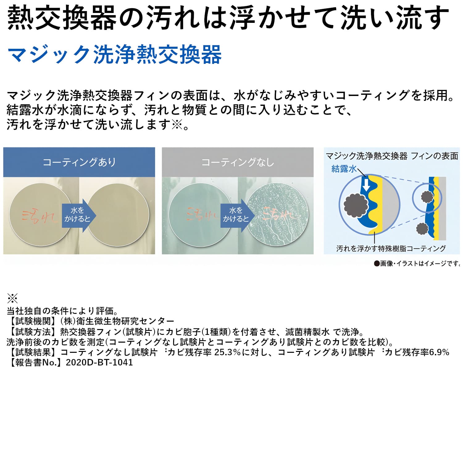 マジック洗浄熱交換器のメカニズム